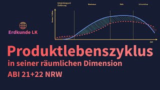 Modell des Produktlebenszyklus  Erdkunde Abi NRW [upl. by Stalker]