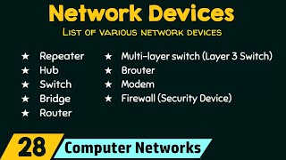 Network Devices [upl. by Beghtol612]