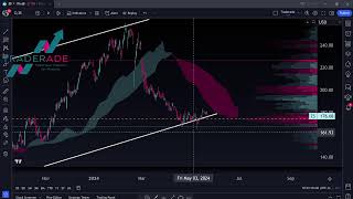 Back to the Futures with Markets amp Mayhem of Traderadecom 😎👍 [upl. by Yrroc]