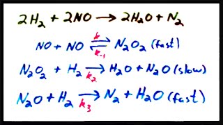 Rate Law for a Mechanism with a Fast Initial Step [upl. by Nerad]