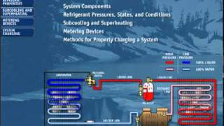 Basic Refrigeration and Charging Procedures [upl. by Dloraj551]