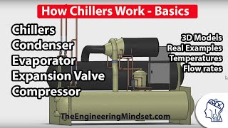 Chiller Basics  How they work [upl. by Eintroc]