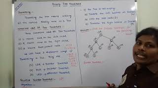 Recursive Preorder Inorder Postorder Traversal  Trees  4 [upl. by Amatruda795]