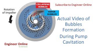 Cavitating PumpCENTRIFUGAL PUMPCAVITATION PRIMING amp NPSH in HindiUrduEngineer online [upl. by Antonius782]