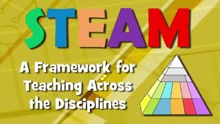 STEAM Education Program Overview [upl. by Ivette321]