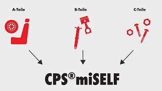 CPS®miSELF – Die Zukunft der Versorgung  Würth Industrie Service [upl. by Faye]