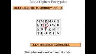 Transposition Ciphers  EncryptionDecryption [upl. by Bittencourt751]