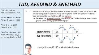 Examen Nederlands Kader 4 Het artikel [upl. by Cleavland]