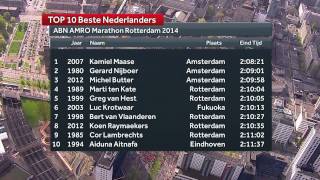 Rotterdam Marathon 2014 [upl. by Christoph]