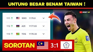 Harimau Malaya Untung BESAR Selepas Benam Taiwan di Kelayakan Piala Dunia 2026 [upl. by Frants]