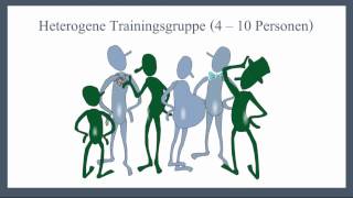 Der Perspektivenspiegel Perspektivensensibilisierung und Synergiebildung für heterogene Teams [upl. by Anaytat]