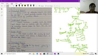 branch Accounting Debtors Method Lecture 1 [upl. by Punke]