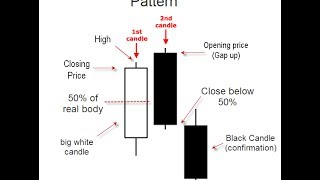 5 Candlestick Signals and Patterns [upl. by Heppman95]