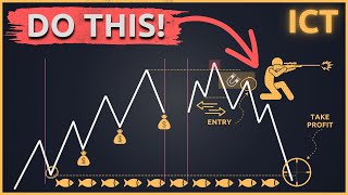 Mechanical IC T Liquidity Sweep Strategy One Trading Setup For Life [upl. by Eirellav]