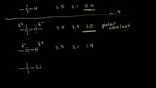 Polar amp NonPolar Molecules Crash Course Chemistry 23 [upl. by Ahsita]