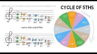 Tritone chord Substitution introduction 101 [upl. by Yrmac116]