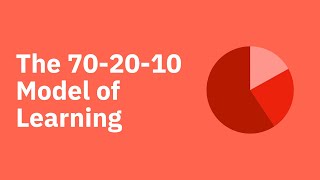 The 702010 Model of Learning [upl. by Eiramlirpa]