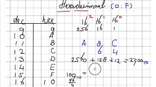 Hexadecimaal Positie Stelsel  Kennisbasisrekenennl  PABO Kennisbasistoets Rekenen [upl. by Melina]