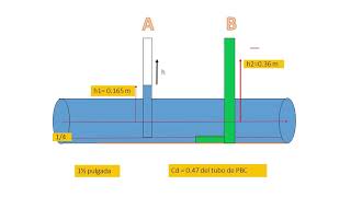 Tubo Pitot [upl. by Nothsa]