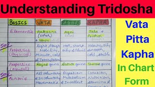 Understanding Ayurveda Tridosha  Vata Pitta Kapha In Chart Form  Ccim Based  Being Doctor [upl. by Mirisola]