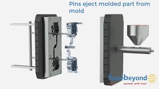 Die Casting Animation [upl. by Mile399]