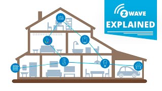 What is ZWave and How It Works  ZWave Explained [upl. by Elson]