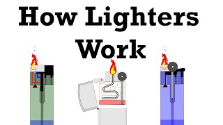 How Lighter Works ZIPPO BIC Piezoelectric Incredible Engineering amp History [upl. by Man155]