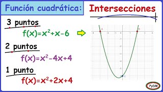 Intersecciones de la función cuadrática con el eje X e Y TODOS los CASOS posibles [upl. by Naujd]