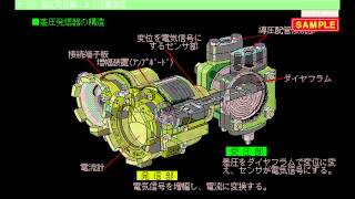 JMAM eラーニング ライブラリ 計装の保全コース [upl. by Urata]