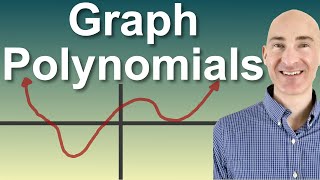 Graphing Polynomial Functions Using End Behavior Zeros and Multiplicities [upl. by Anitahs]