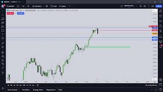 GOLD CHART forex fyp livetradingnow [upl. by Faith]