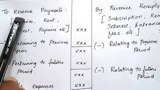 Income and Expenditure ac and Balance Sheet  account for non profit Organization  kauserwise [upl. by Semele]