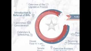 Congressgov Introduction and Referral of Bills [upl. by Utica]