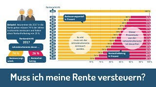 Muss ich meine Rente versteuern Und wie viel [upl. by Learrsi]