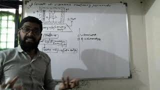 DomConcept of Vibration measuring Instruments and Difference between Vibrometer n Accelerometer [upl. by Dinesh]