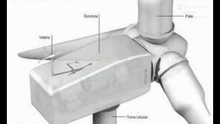 Energia eolica  Aerogenerador [upl. by Talich]