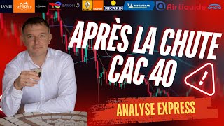 ⏱️CAC 40 Analyse EXPRESS des actions françaises éligibles au PEA 📈Les Actions après la CHUTE [upl. by Niwrehs996]