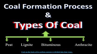 coal formation  types of coal  peat  lignite  coal  anthracite  bituminous  geography [upl. by Vharat]