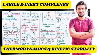 Labile and inert complexes labile complexes Inert complexes chemistry fun ali hamza youtube [upl. by Daniala]