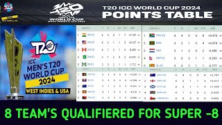 T20 World Cup 2024 Points Table । 8 teams qualified for super 8। t20 points table 2024 । t20 wc2024 [upl. by Viccora]