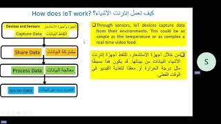 IoT P4 How does IoT work انترنت الاشياء الجزء 4 كيف تعمل انترنت الاشياء؟ [upl. by Margit]