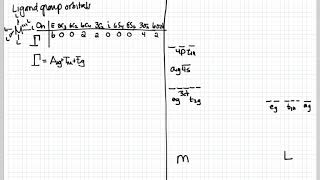 CC3 LFT for Octahedral Complexes Sigma Bonding [upl. by Nabila51]