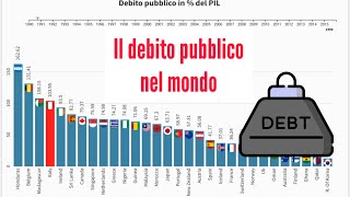 debito pubblico  PIL  GDP 19902021 con spiegazione [upl. by Florie]