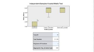 Kruskal Wallis Test in SPSS [upl. by Kennith]