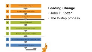 Kotters 8 step model for change and how to use it as a manager [upl. by Ymmat]