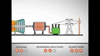 Using Natural Gas to Generate Electricity [upl. by Anelle]