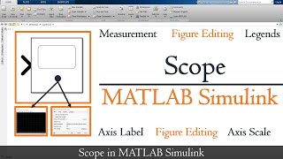 Scope in MATLAB Simulink  How to use scope in MATLAB  Scope and its settings MATLAB TUTORIALS [upl. by Madison211]