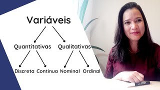 AULA 02  VARIÁVEIS QUANTITATIVAS E VARIÁVEIS QUALITATIVAS  Introdução à Estatística [upl. by Beard873]