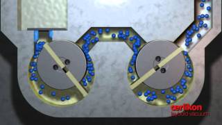 Gas ballast function on Leybold Vacuum rotary vane vacuum pumps [upl. by Hogan782]