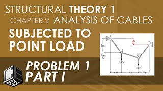 Structural Theory 1 Analysis of Cables subjected to Point Load Prob 1 Part I PH [upl. by Notecnirp]